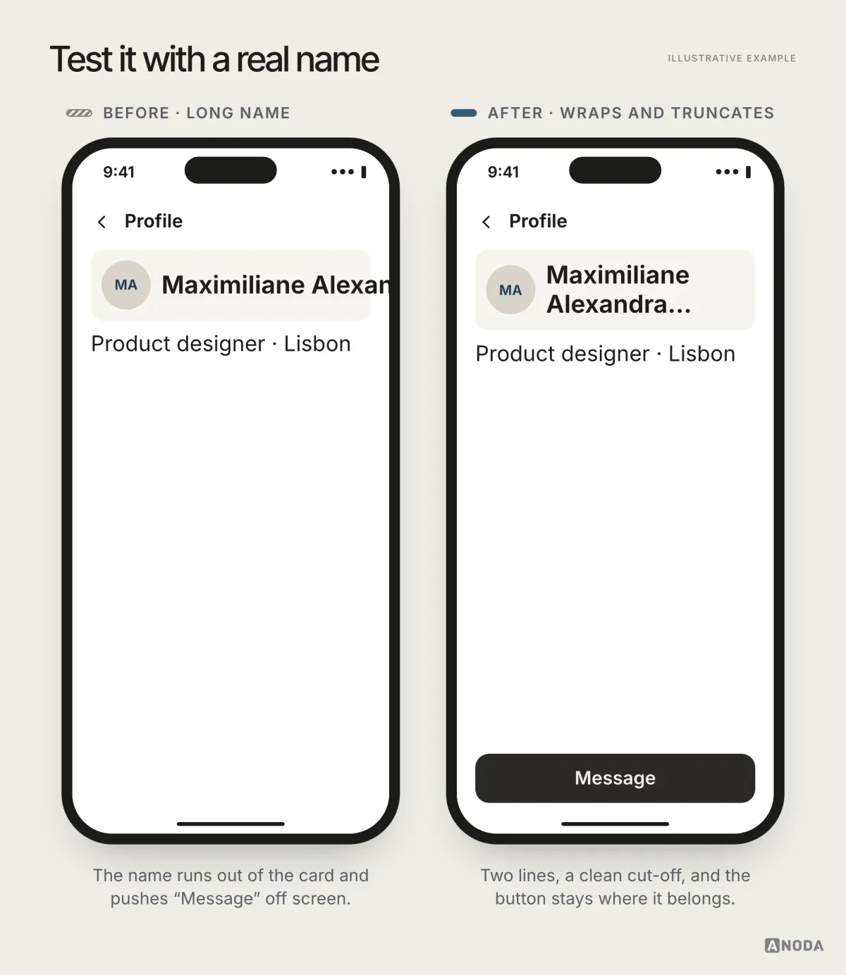 Before and after, illustrative example: on the left a profile card where a long name runs out of the card and the “Message” button is pushed off screen; on the right the same card wraps the name to two lines, truncates cleanly and keeps the button visible.
