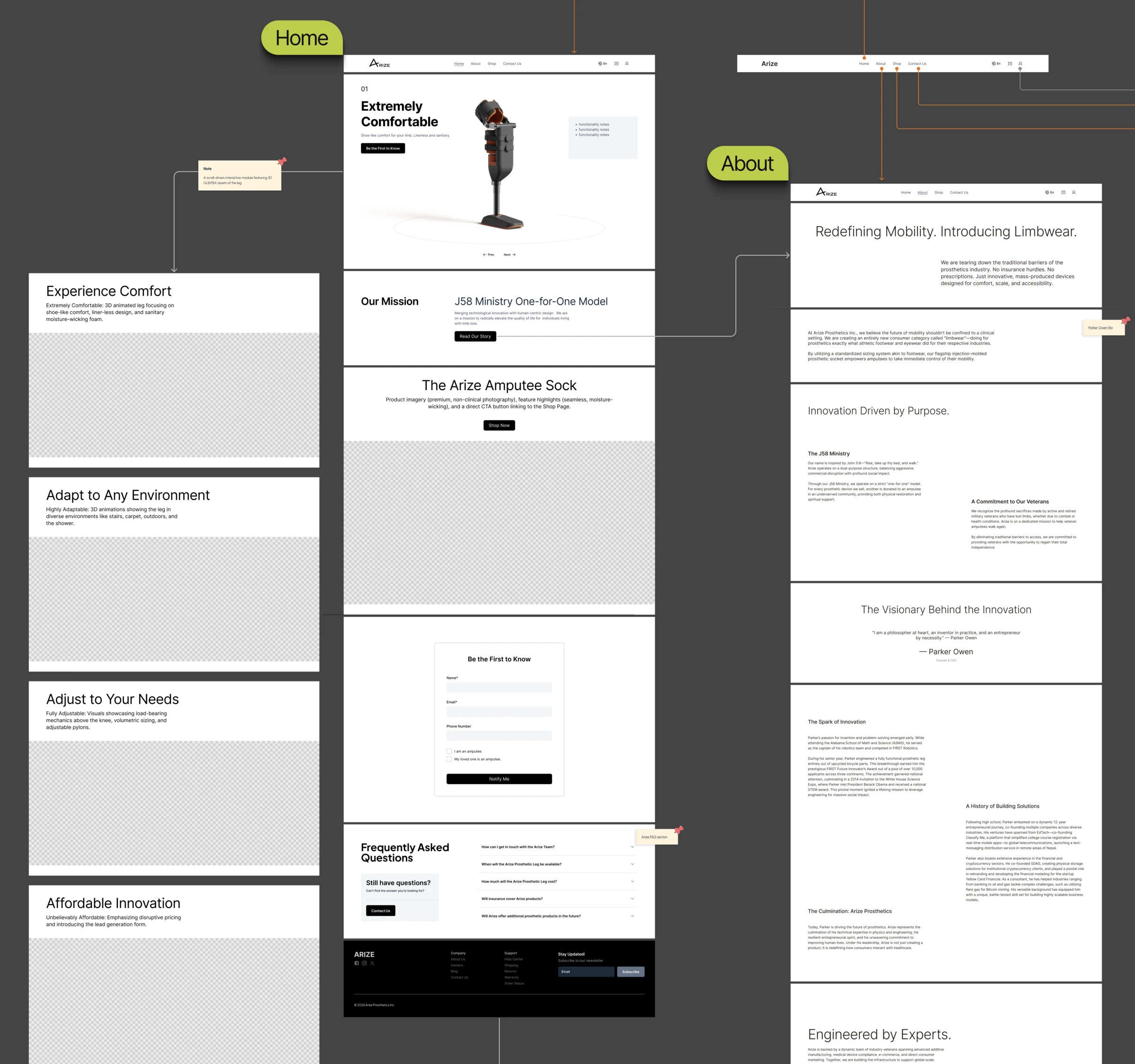 Wireframes of the home page, from the 3D hero and the mission to the FAQ and the footer, beside its 3D side sections and the start of the about page