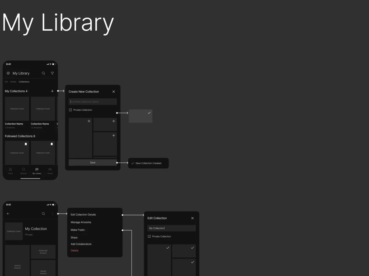 Mobile app wireflow: the My Library screen linked to creating a collection and to editing one