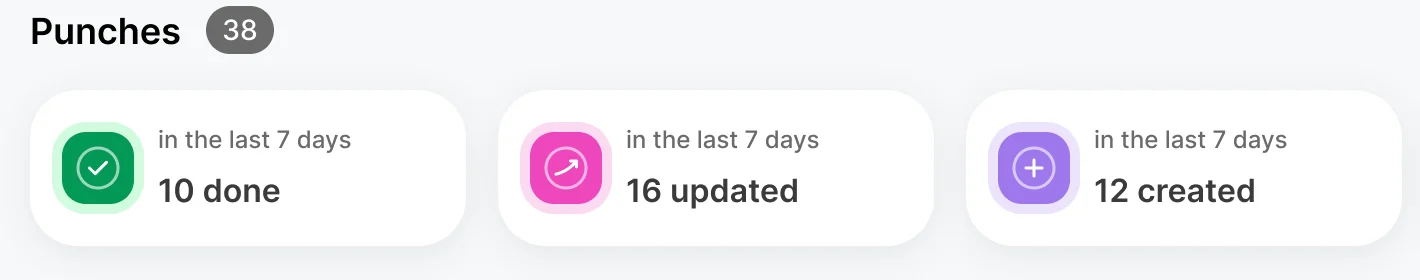 UI kit punch cards: done, updated and created in the last seven days