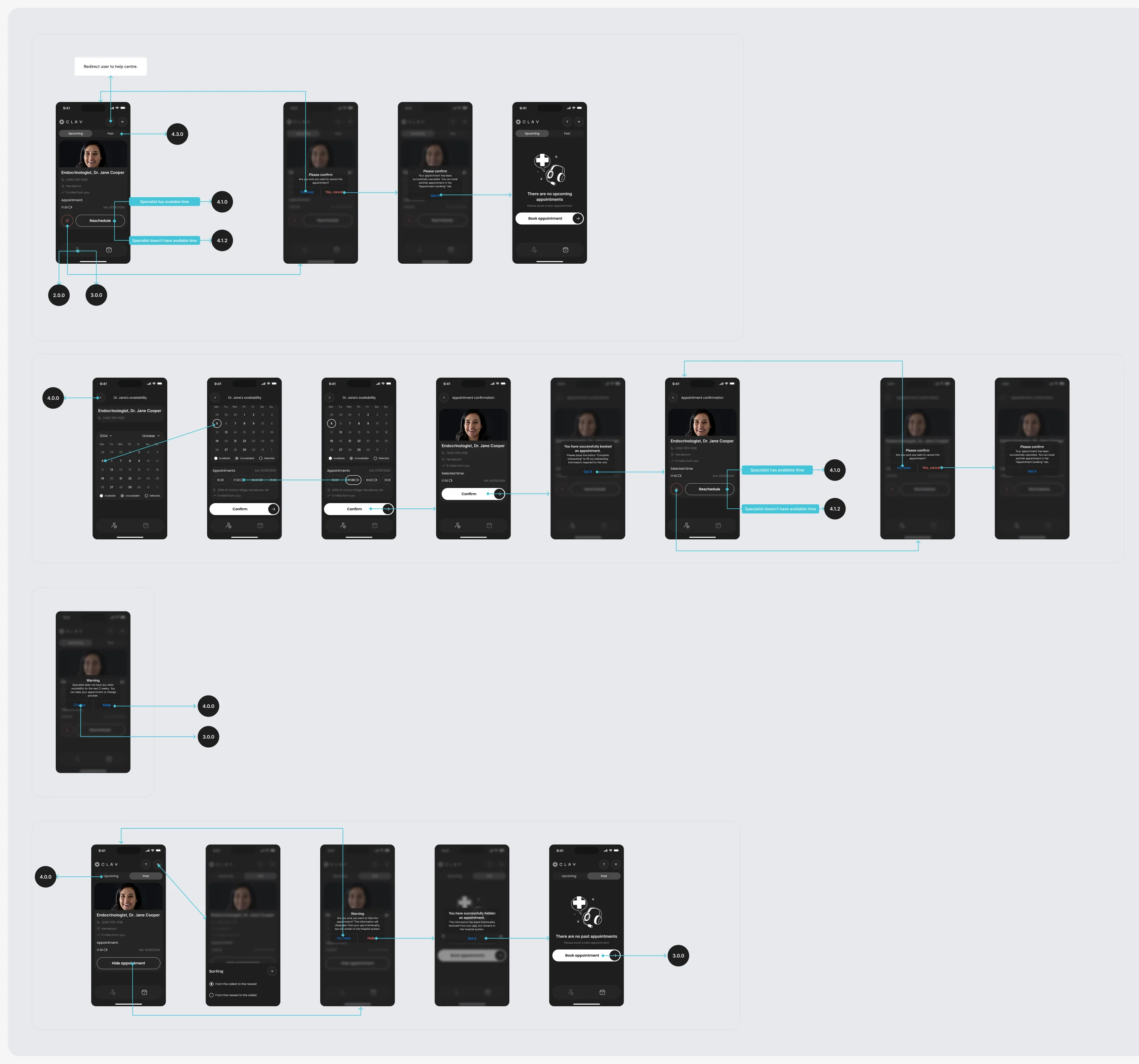 The upcoming-appointments screen map: an upcoming visit with reschedule and cancel, the empty state, rescheduling through the calendar, a specialist with no free time, and hiding past visits, joined by arrows