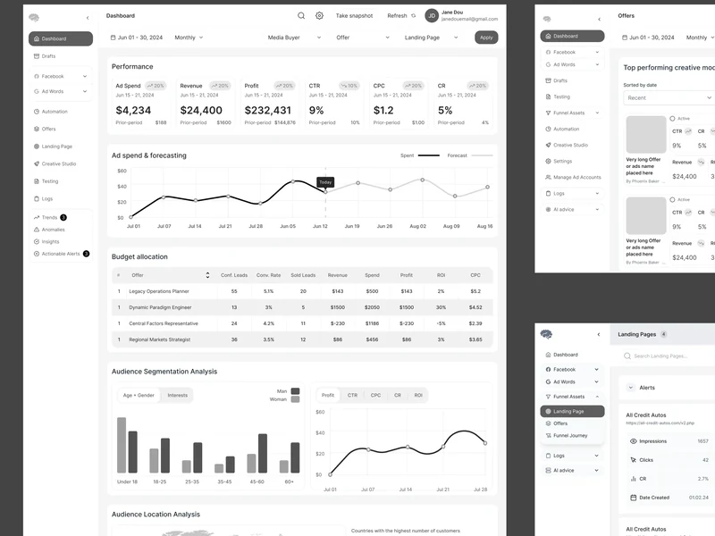 Grey wireframes of the performance dashboard, the offers page and the landing pages