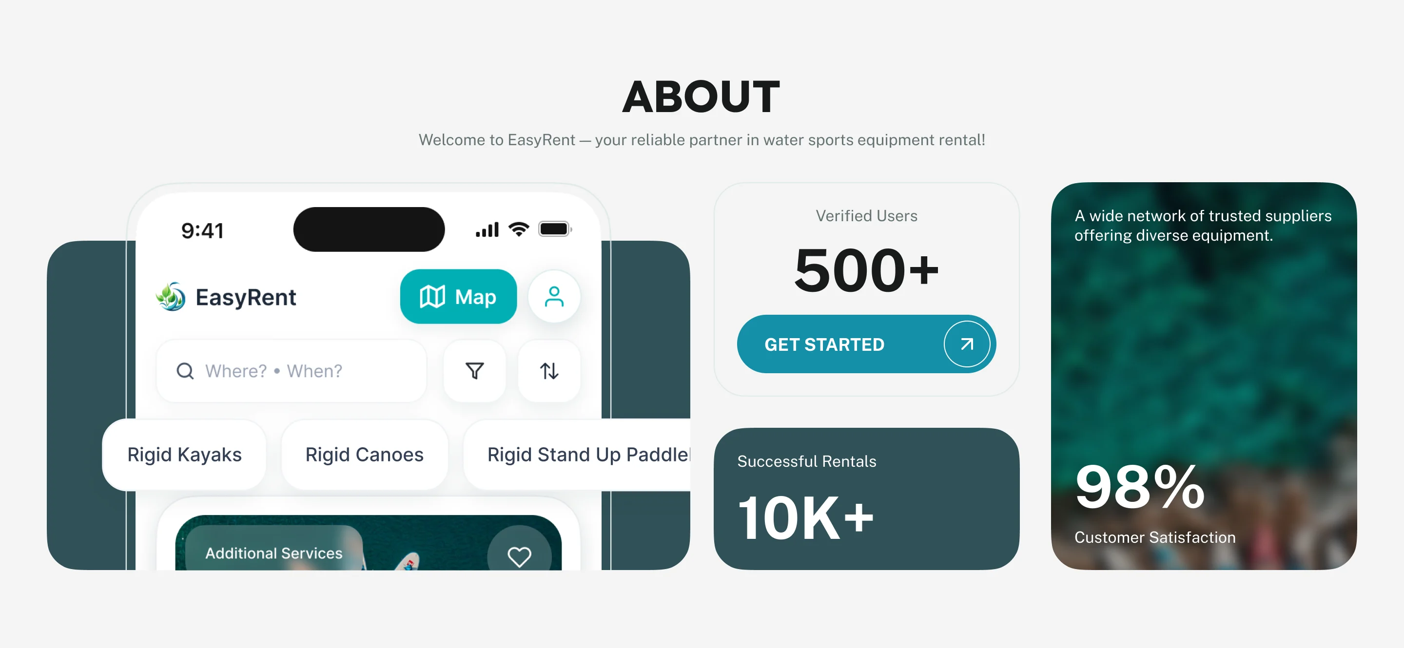 The landing’s About section: the app’s search screen on a phone with equipment categories, 500+ verified users with Get Started, 10K+ successful rentals, and 98% customer satisfaction over a photo of paddle boards