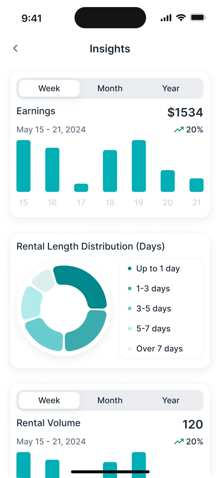 Supplier insights on a phone: earnings by day, rental length distribution and rental volume