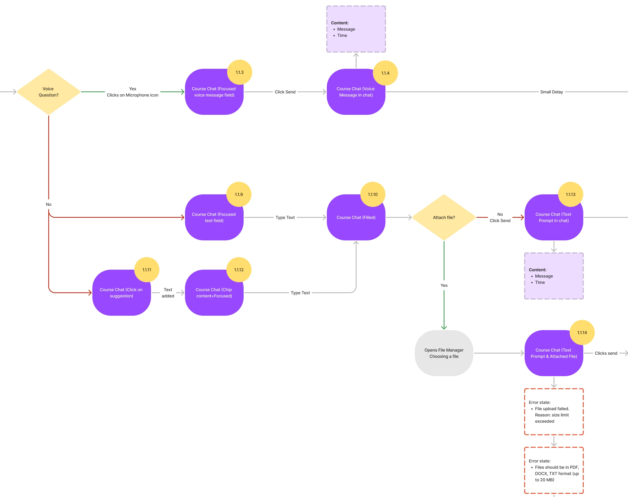 The student’s course chat flow: a voice or text question, a suggested prompt, an attached file, and upload errors for size and file type