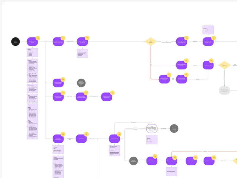 Part of the student’s flow: the course chat with voice, typed and suggested questions, file attachments and their error states