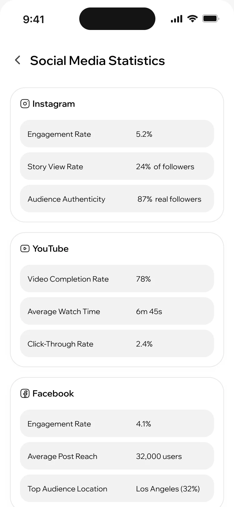 ParaVista social media statistics: Instagram engagement and story views, YouTube completion and watch time, Facebook reach and top audience location