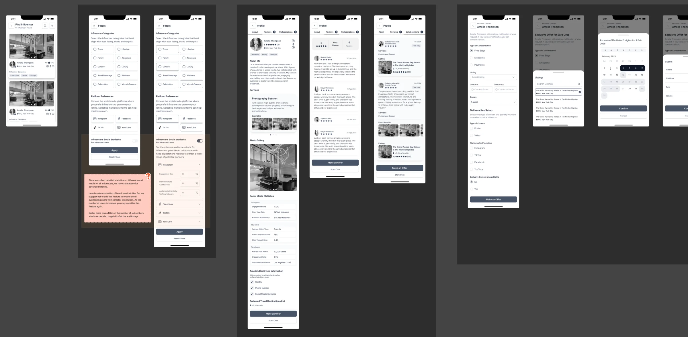 Grey wireframes of the host’s creator flow: the creator list with filters, a creator’s profile with services, reviews and social statistics, then the steps of an exclusive offer