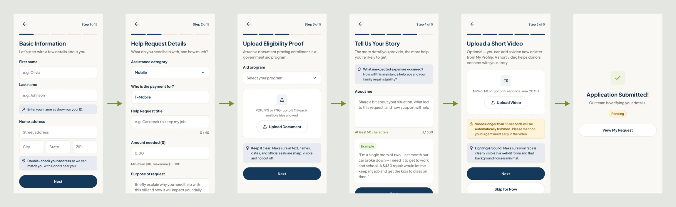 Customer application on a phone: basic information, request details with the bill, eligibility proof, your story, a short video, then Application Submitted