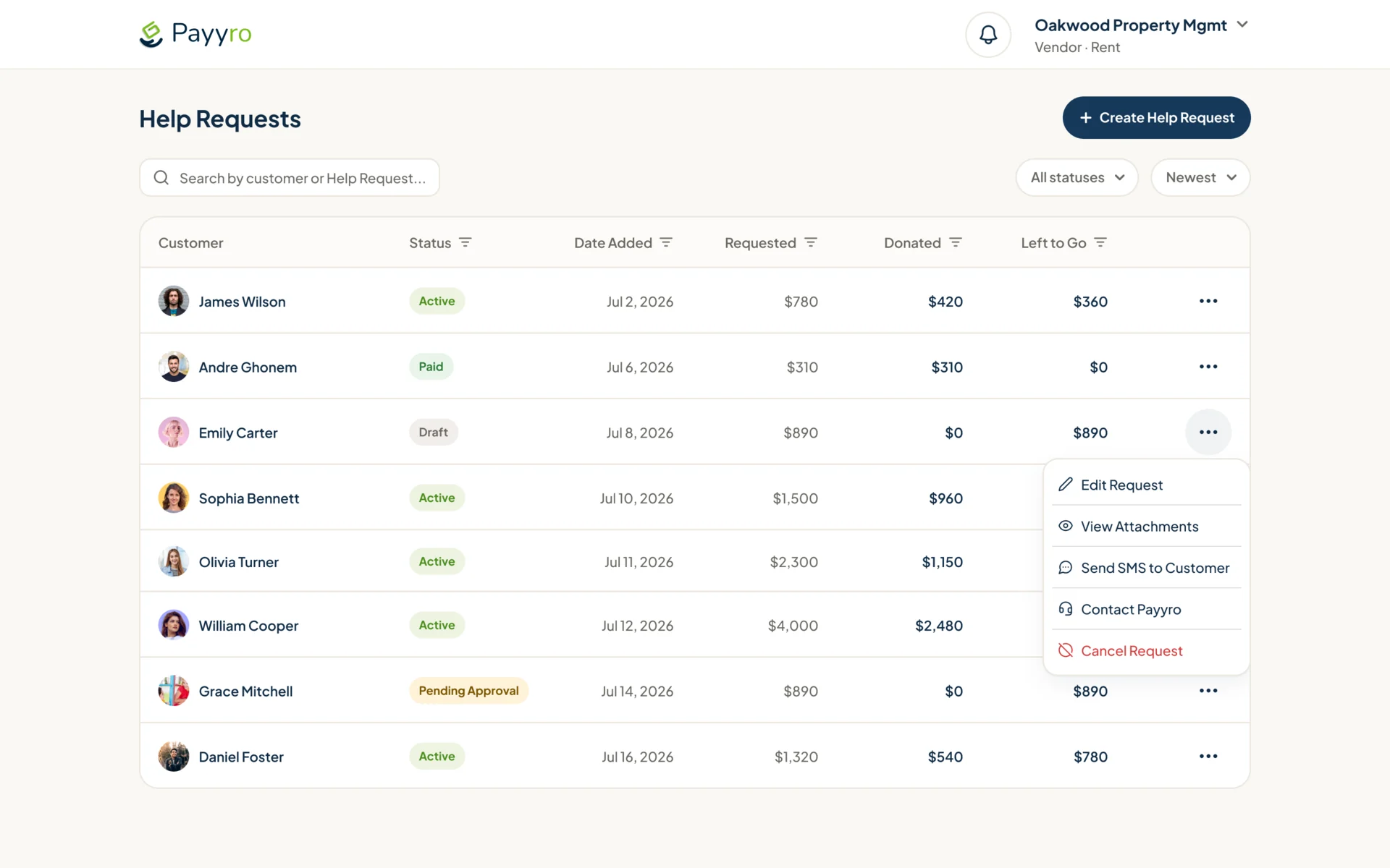 Vendor Help Requests table for Oakwood Property Mgmt: customers with status, date added, requested, donated and left to go, and a row menu with Edit Request, View Attachments, Send SMS to Customer, Contact Payyro and Cancel Request