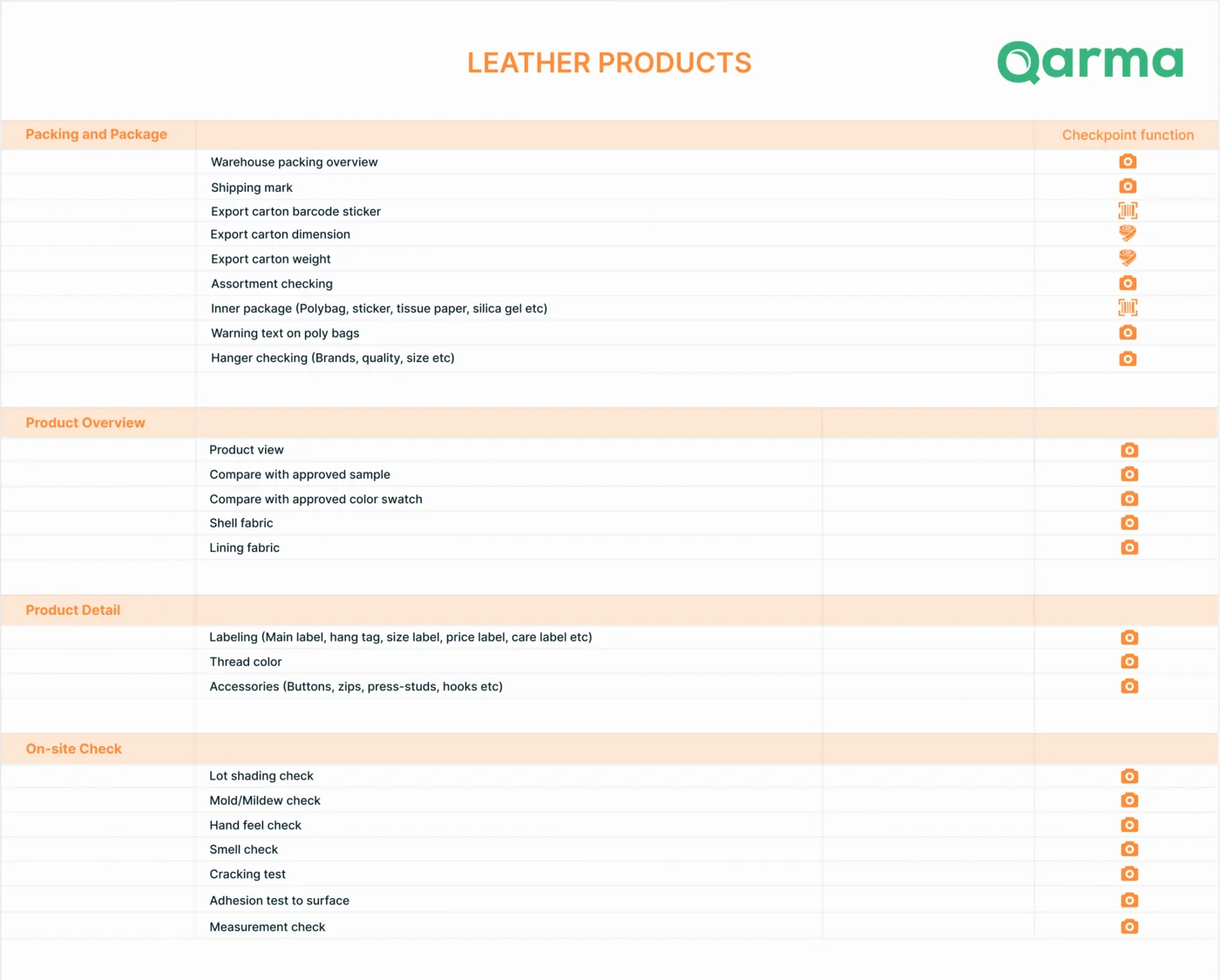 Qarma checklist for leather products: packing and package, product overview, product detail, and on-site checks such as lot shading, mold and mildew, hand feel, smell, cracking and adhesion tests