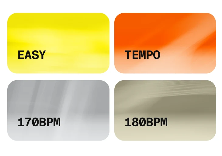 UI kit, Intensity and Cadence cards at the compact Library size: Easy, Tempo, 170BPM and 180BPM