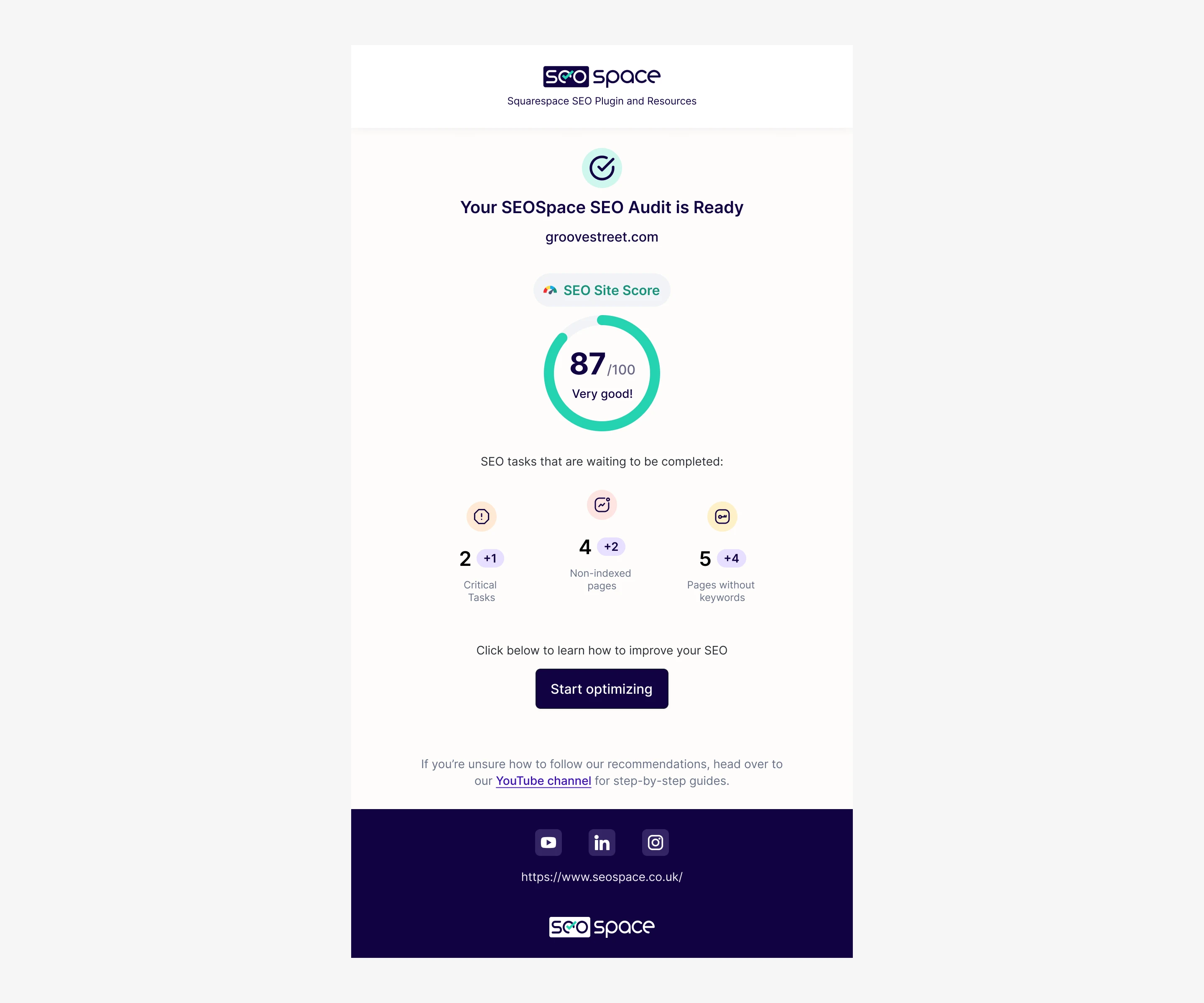 SEOSpace audit email: an 87 out of 100 site score, critical tasks, non-indexed pages and pages without keywords, each with its change, and a start optimizing button