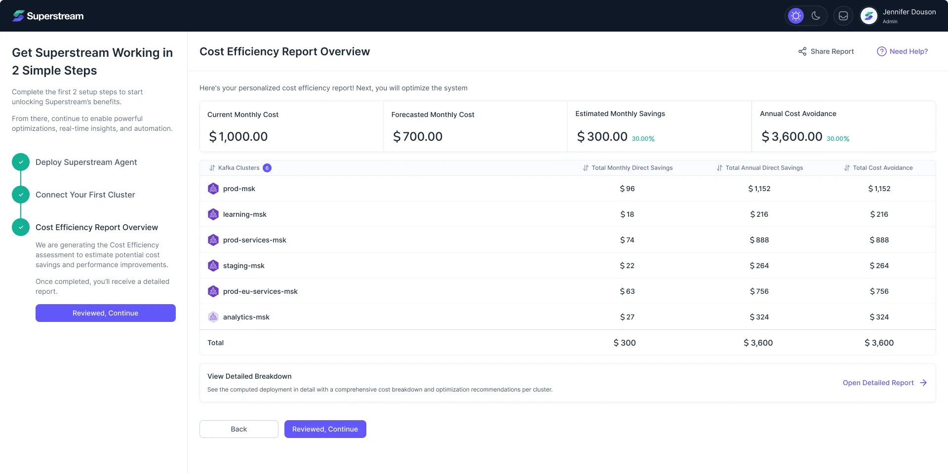 Cost Efficiency Report Overview: current and forecast monthly cost, estimated savings, annual cost avoidance and a per-cluster table