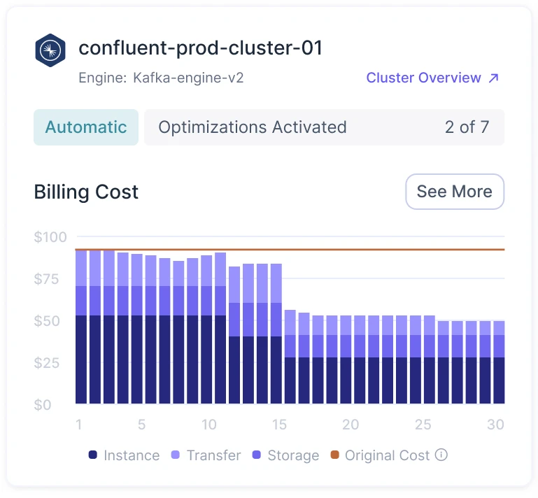 Superstream cluster card with its billing cost by day as a stacked bar chart
