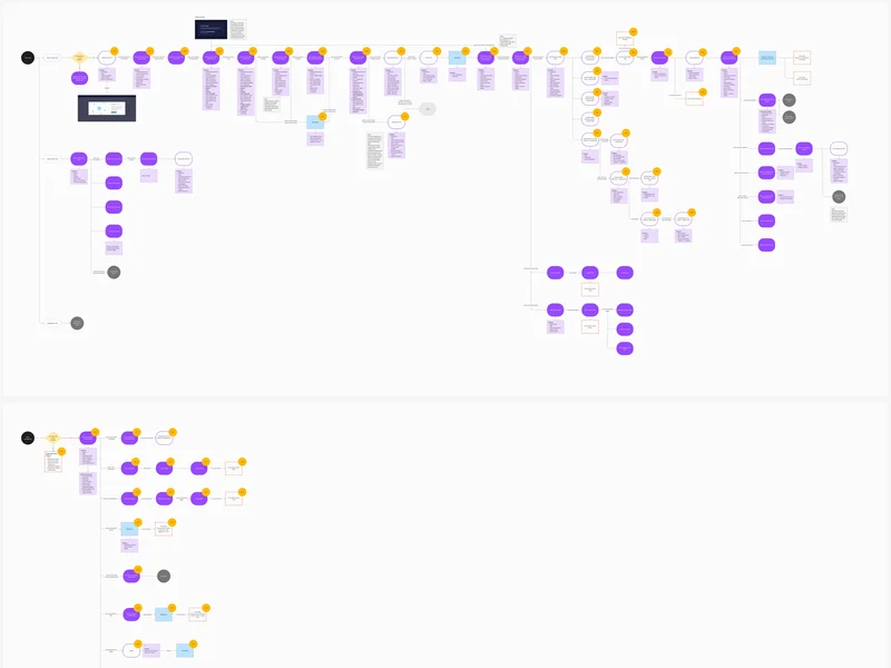 Two of Superstream’s flow maps zoomed out: every screen of the dashboard and Kafka management flows in one view