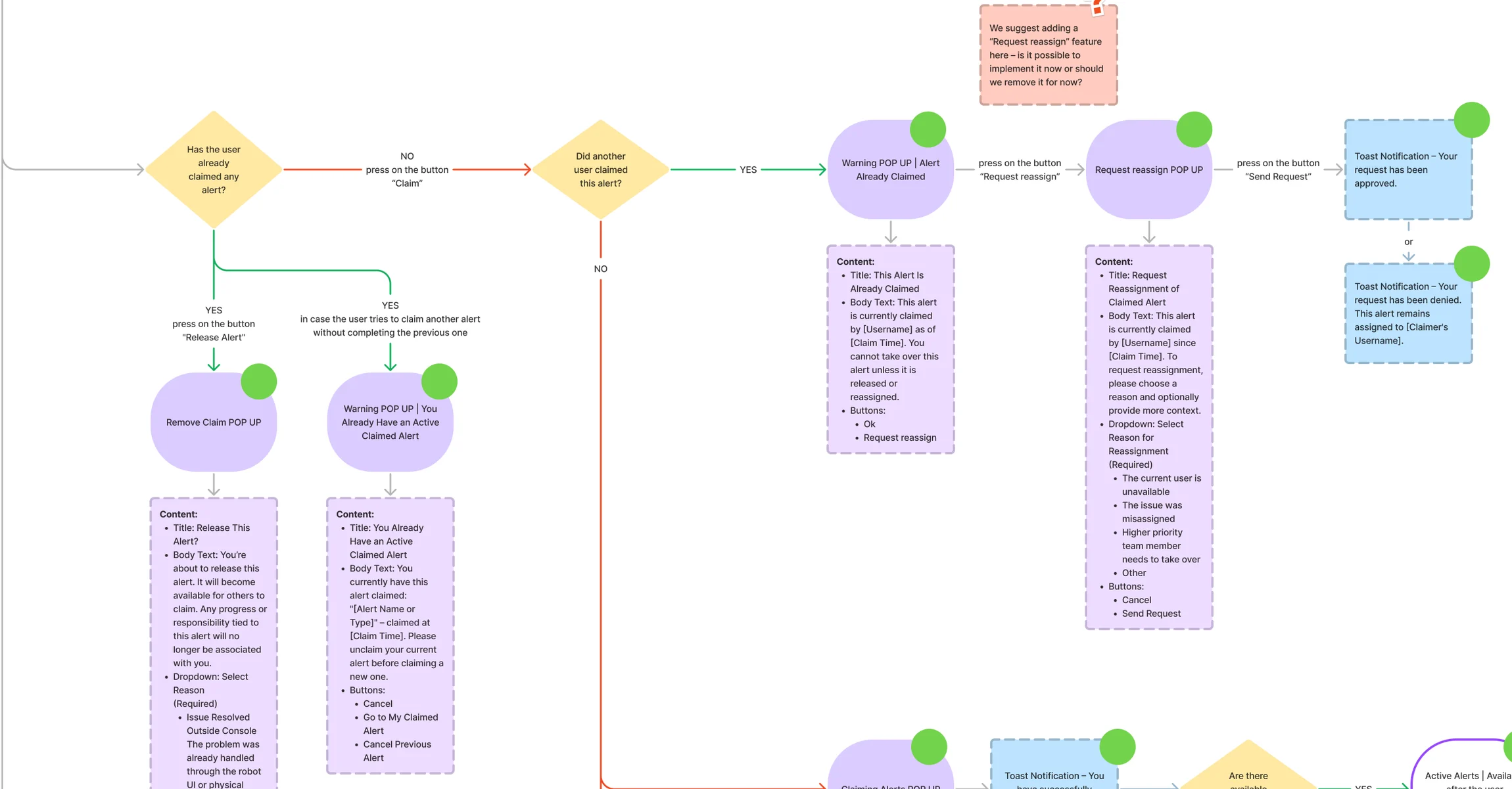 Customer Alerts user flow: has the user already claimed an alert, has someone else claimed this one, the warning pop-ups, the reassign request and its approved or denied notifications