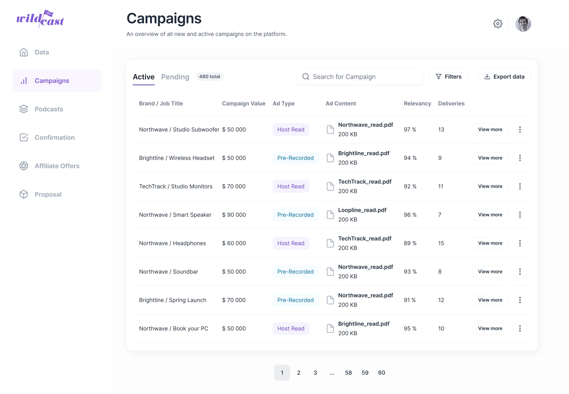 Admin Campaigns, active tab: brand and job title, campaign value, ad type, ad content, relevancy and deliveries, with search, filters and export