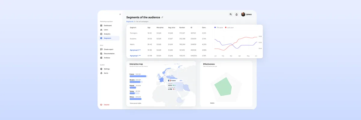The Ultimate Guide to Dashboard Design UI: Best Practices and Principles