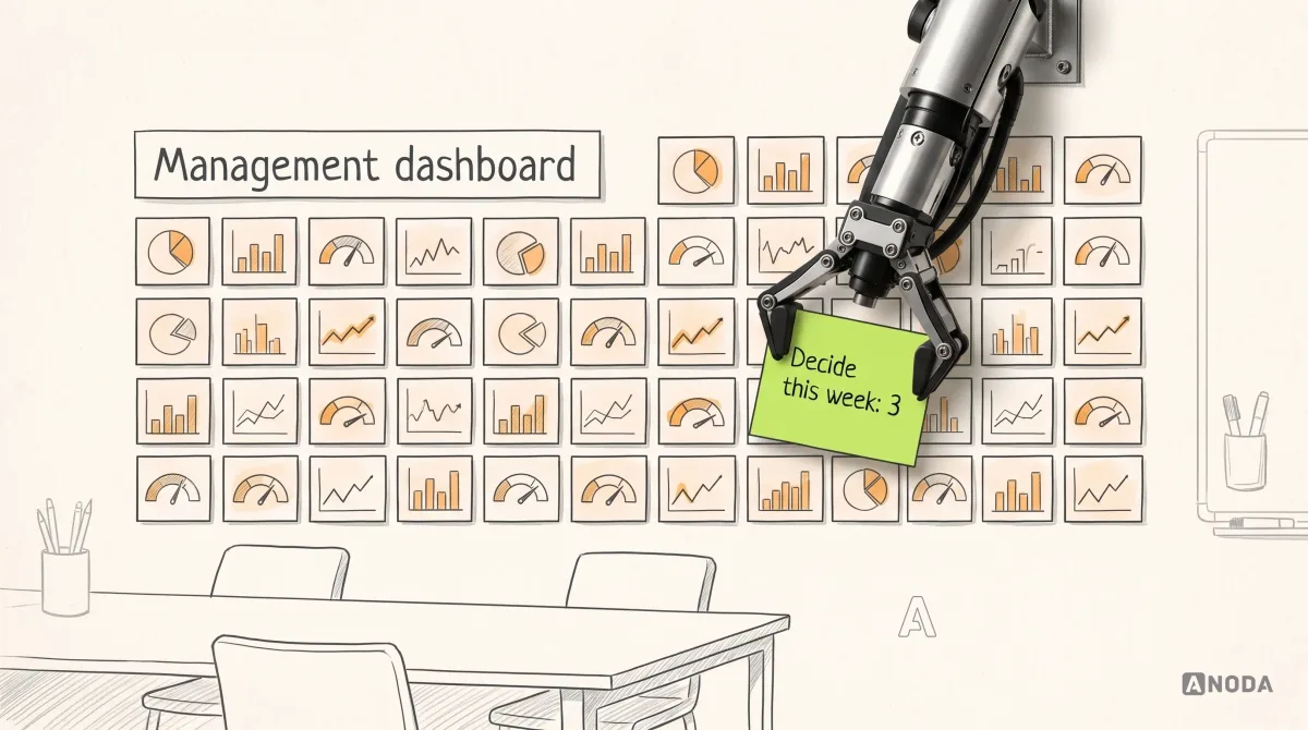 Mixed-media illustration: a drawn meeting-room wall covered edge to edge with dozens of small identical chart tiles under the heading "Management dashboard", an empty drawn conference table in front of it, and a real steel arm hanging from the top edge pinning one lime card reading "Decide this week: 3" over the middle of the wall.